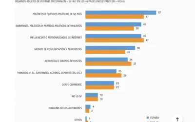 Regulación o censura: el riesgo de legislar el periodismo